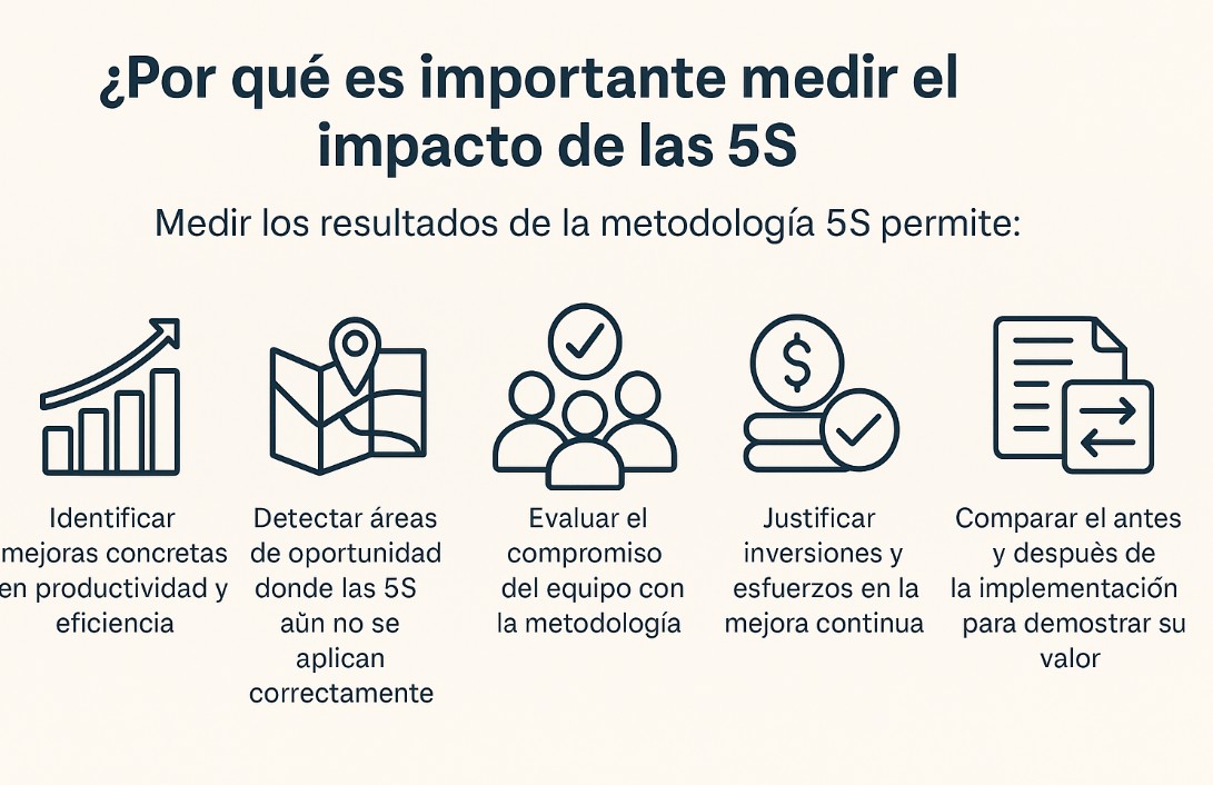 COMO MEDIR IMPACTO 5S
