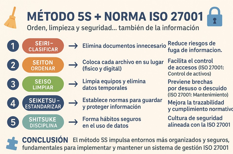 5s norma 27001