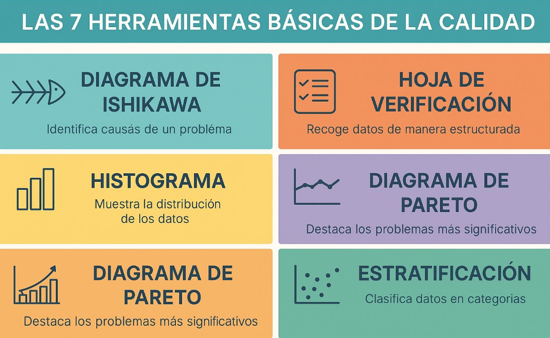 7 herramientas calidad