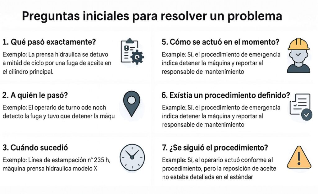 UN PROBLEMA BIEN PLANTEADO MEDIA SOLUCION