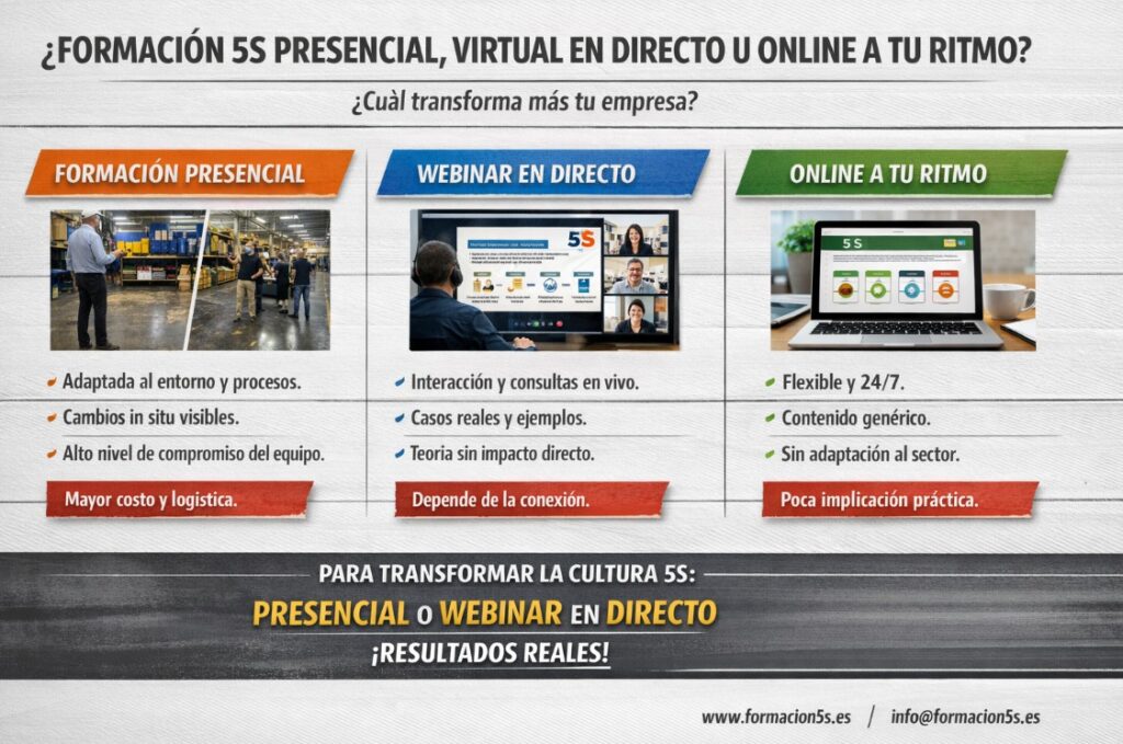 formacion 5s online webinar presencial