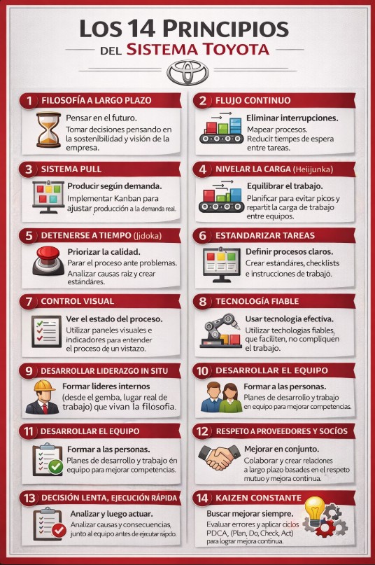 14 principios toyota