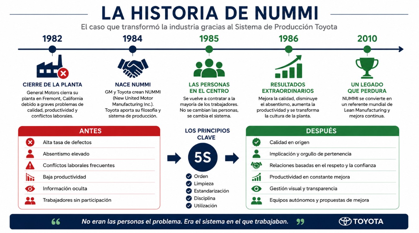historia de nummi toyota
