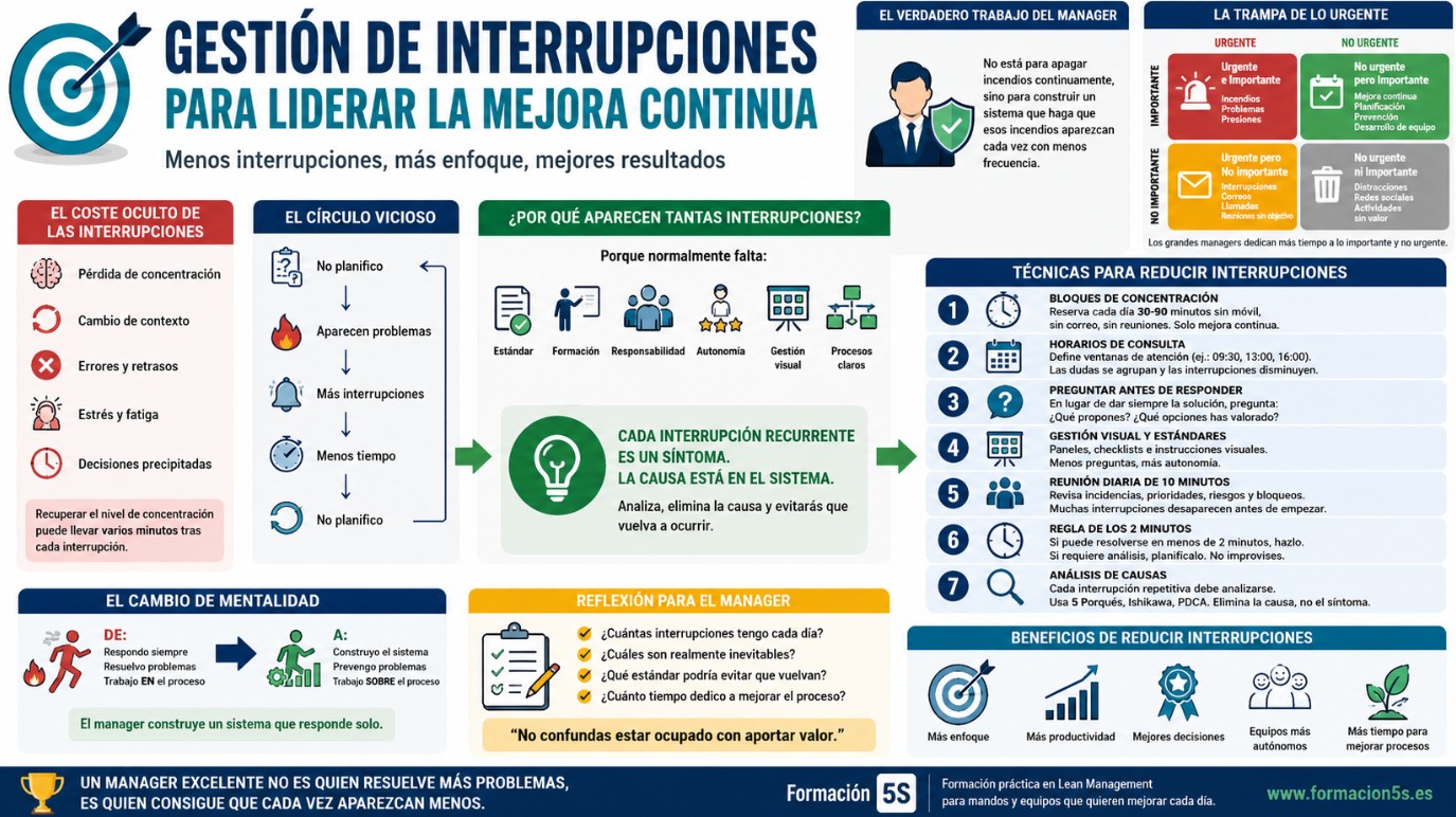 COMO GESTIONAR INTERRUPCIONES